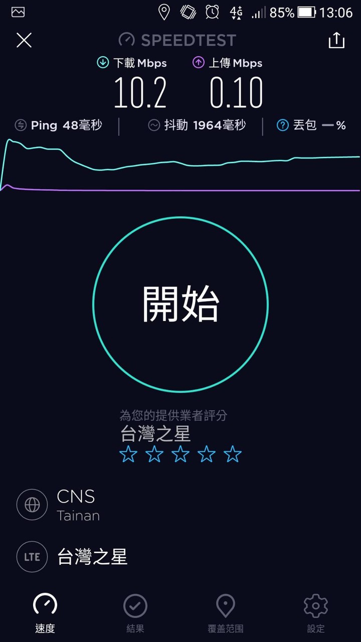 (08:00進到公司是4G+滿格....)(今早12/11一樓突然收到2ca訊號,只可惜了上傳依舊慢)(12/10客服已回覆)台灣之星能下載無法上傳??? 已領sim卡不開通也算違約嗎??