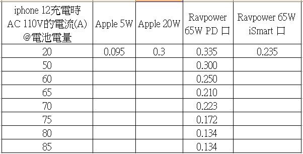 iphone 12 新機測試螢幕與電源管理 IC發熱測試