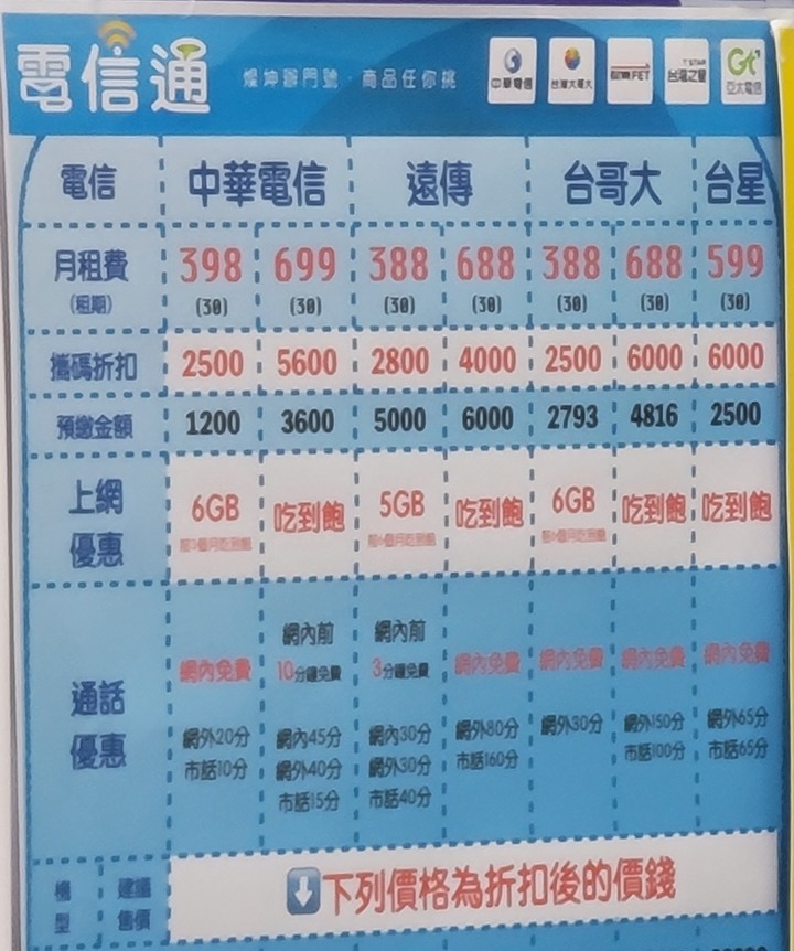 三星Note20ultra和小米10至尊版變焦解析力比較。