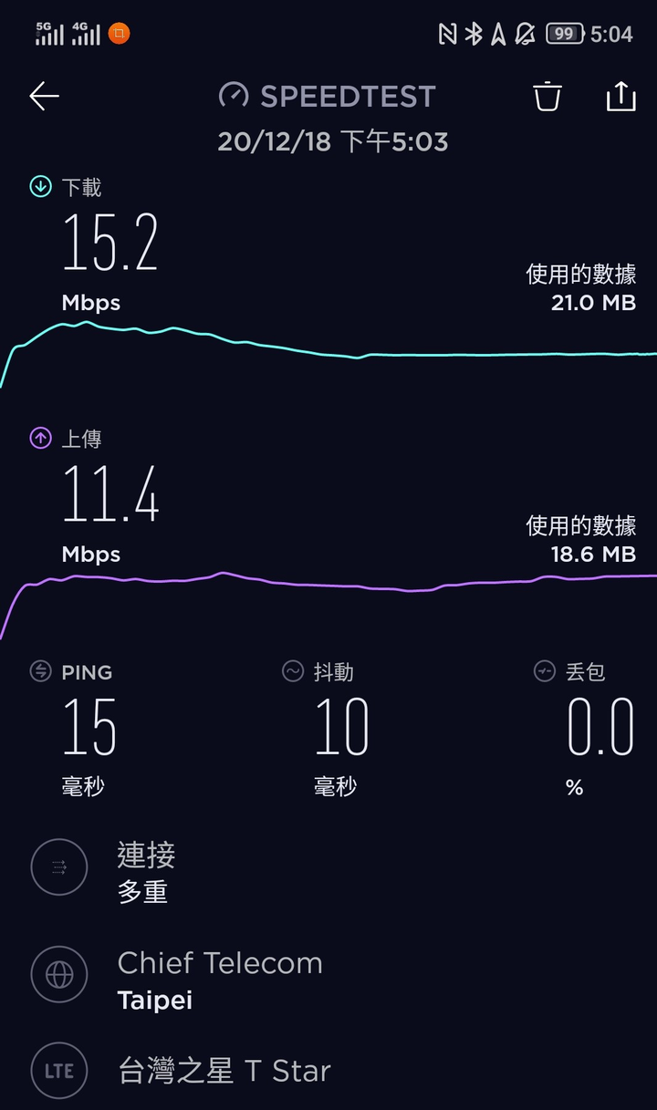 台星5G是不是還沒準備好啊?????