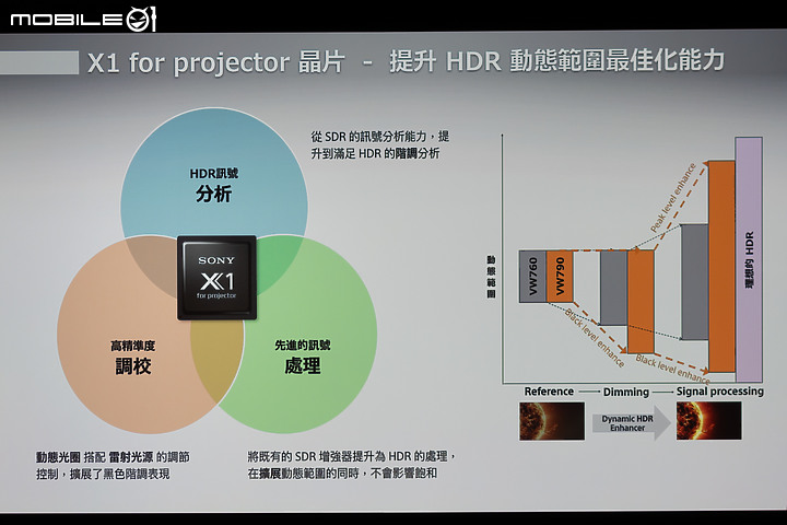 【採訪】Sony家用旗艦投影機VPL-VW790ES/590ES系列 圓山飯店音響展亮相!