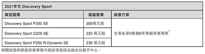 【國內新訊】Land Rover Range Rover Evoque/Discovery Sport新年式登台,升級新世代 Pivi Pro 智慧科技介面!