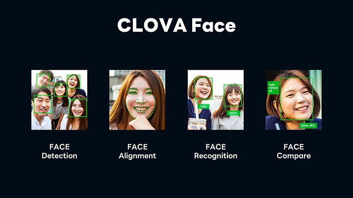 AI機器人幫你報帳、智慧助理接聽訂位電話、刷臉報到....這些都是「LINE CLOVA」會在台灣推出的商用解決方案