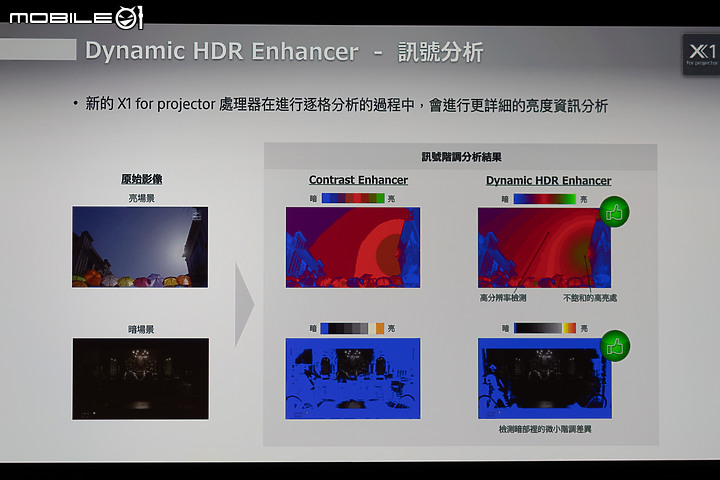 【採訪】Sony家用旗艦投影機VPL-VW790ES/590ES系列 圓山飯店音響展亮相!