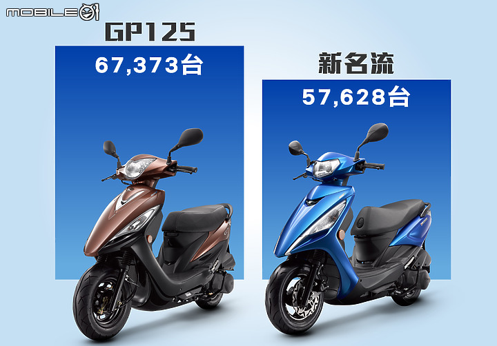 【採訪】KYMCO 光陽「1231 保證交車」！沒車交導致領不到補助？光陽出！全新跑旅 KRV 的 PTM 傳動系統同步公開！