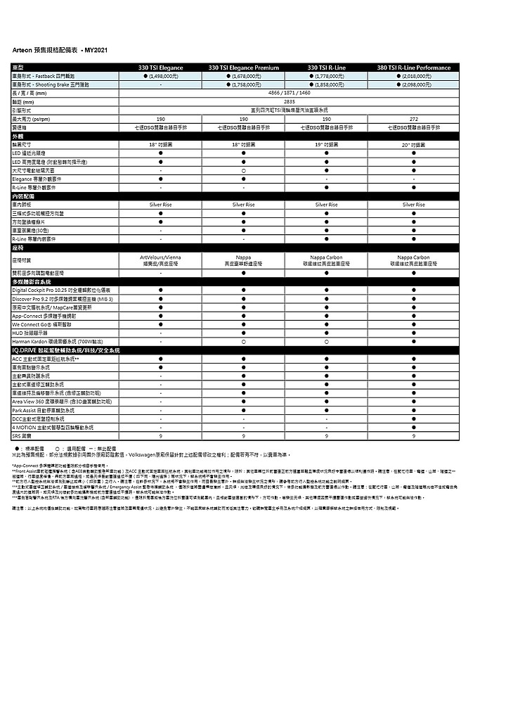 【採訪】Volkswagen Arteon Fastback / Shooting Brake 媒體預賞會亮相,明年初即將登場!
