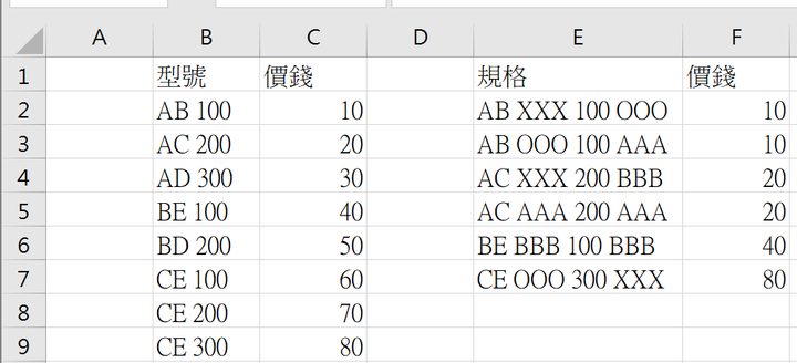 EXCEL 公式問題請教