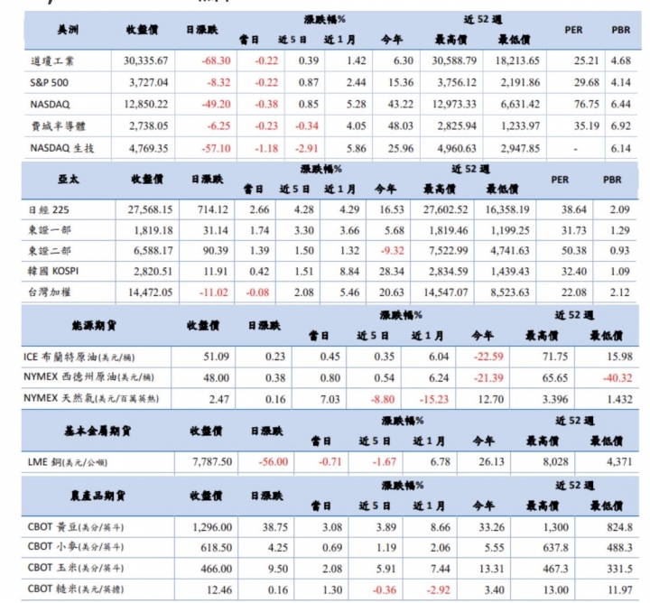 原物料新聞分享~