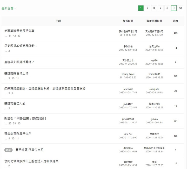 這個「新北市討論板」言論還有參考價值嗎？