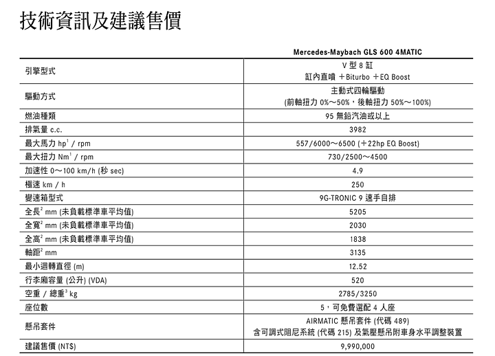 【採訪】999萬元起,Mercedes-Maybach GLS 600 4MATIC國內正式發表!