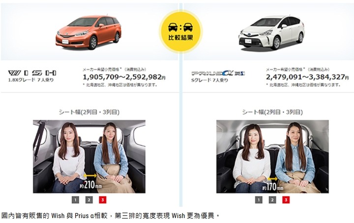 新一代 Sienta 可能不會採 Yaris GA-B 底盤架構 而是  GA-C