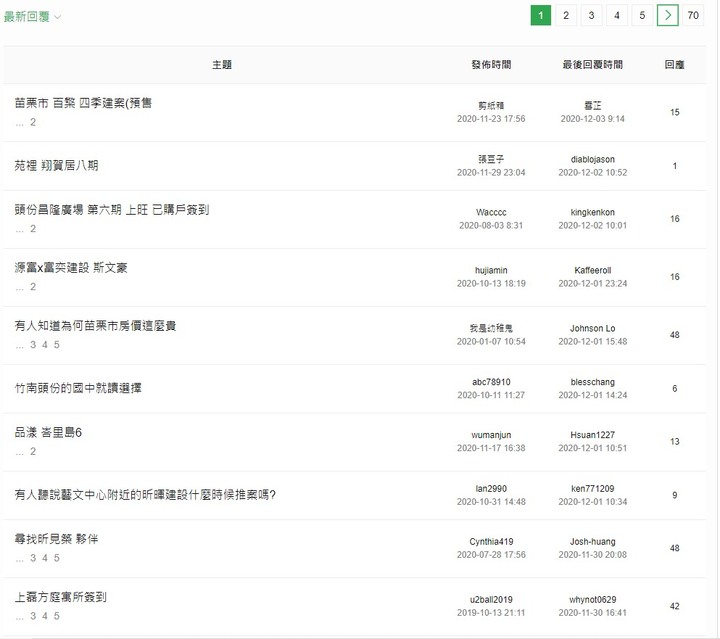 這個「新北市討論板」言論還有參考價值嗎？