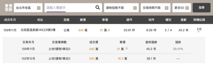 實價登錄2.0民間就做得到的事卻被當成執政黨政績