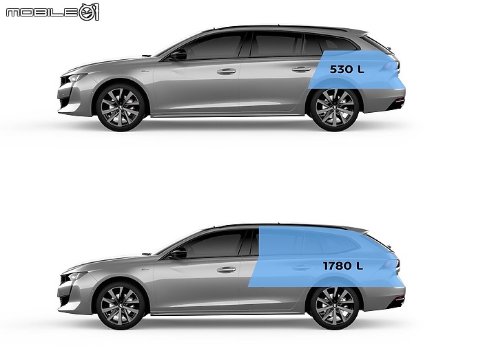 【超帥旅行車來了】Peugeot新一代508 SW價格、配備公佈,雙車型自168.9萬元起!