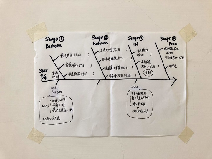 【開箱】桃園 小資夫妻零裝潢的家(買屋改造經驗分享)