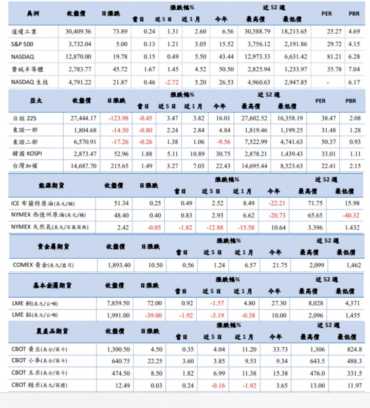 新聞分享～