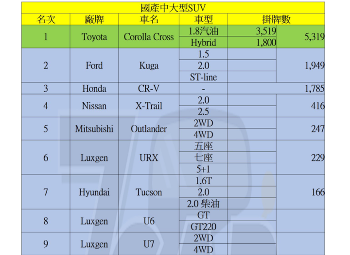 哭哭前十名加起來還沒有CC多