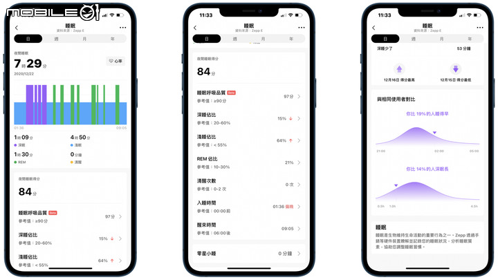 【華米】Zepp E 智慧手錶開箱 - 質感出眾、科技與生活美學的結合