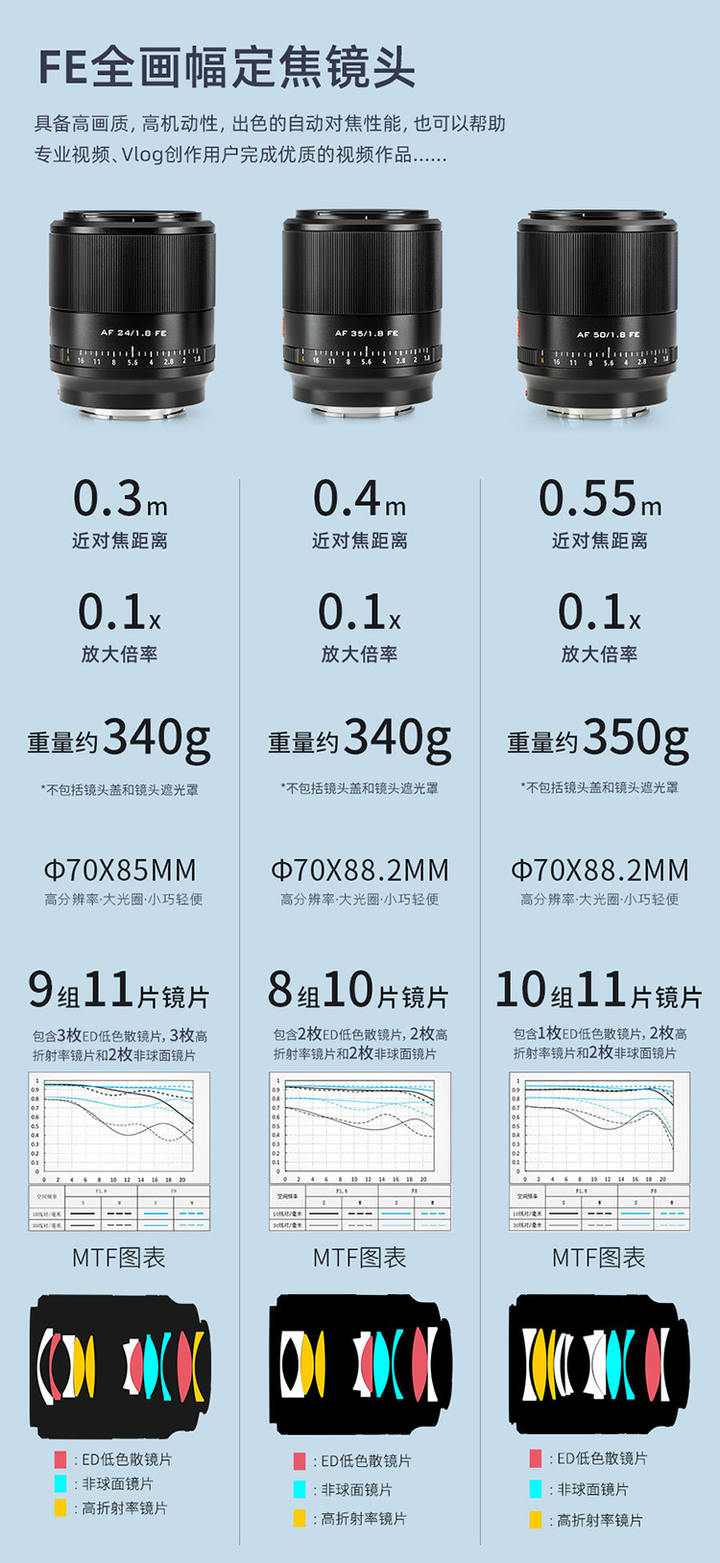 沒人發表?唯卓仕全幅三劍客