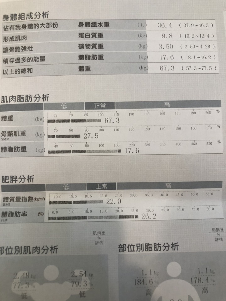 增肌及減脂方向