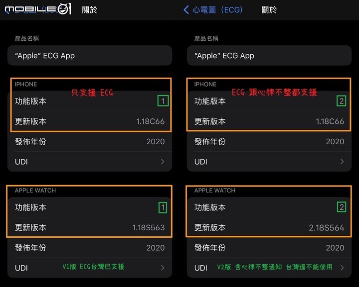 啟用 Apple Watch心電圖ECG 注意事項(台灣)