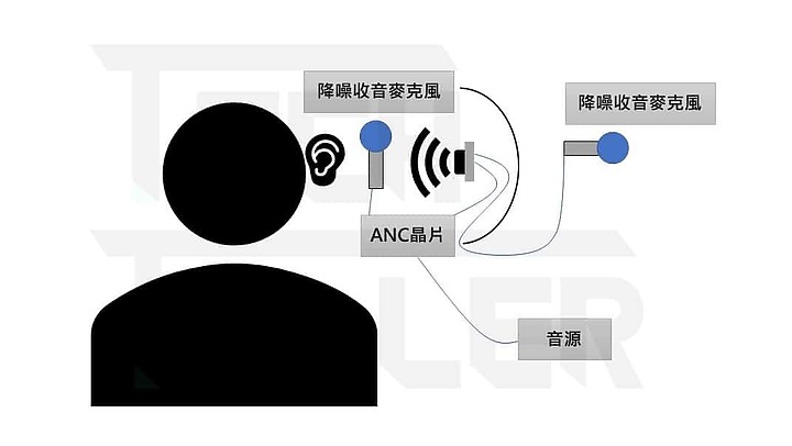 AirPods Pro同級降噪不用2500元！Hybrid複合降噪技術應用｜AUKEY EP-K06NC Pro 降噪真無線藍牙耳機