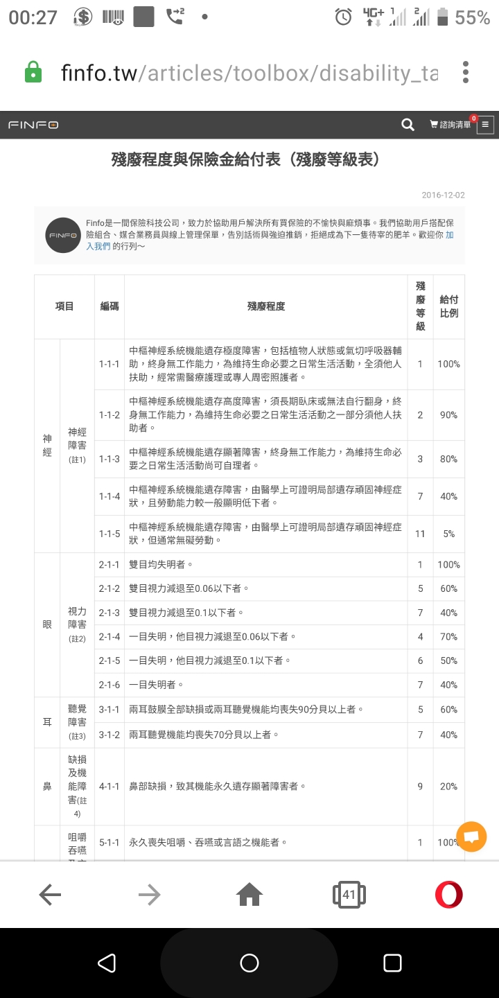 最近查看殘廢等級表時，看到神經障害1-1-5，有關於11級殘，但是卻查不到案例，請問有人能舉出符合神經障害11級殘廢的例子嗎？