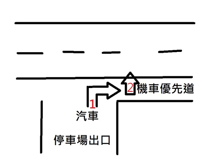 汽車從停車場出來，可以先轉入機車優先道再切進慢車道嗎？