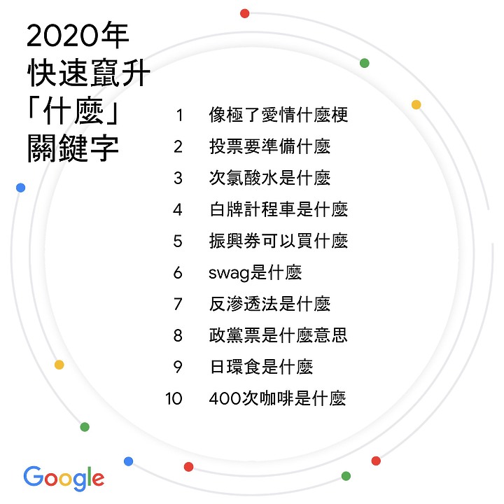 2020年Google搜尋榜:美國大選成為台灣熱搜 網友今年最愛問「像極了愛情是什麼」