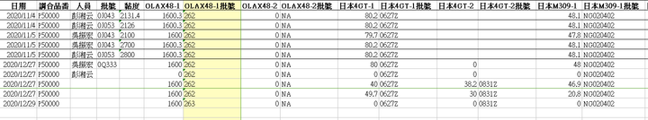 條件式加總詢問