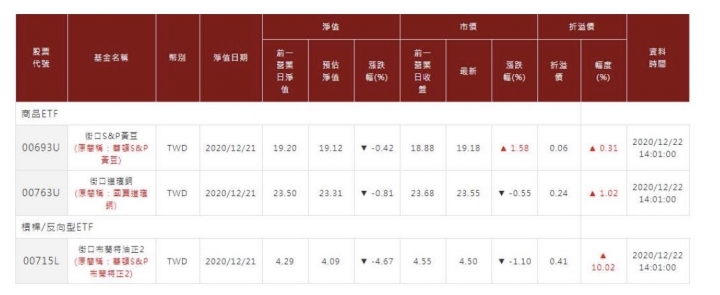 今天很好奇銅的表現 結果黃豆表現不錯耶
