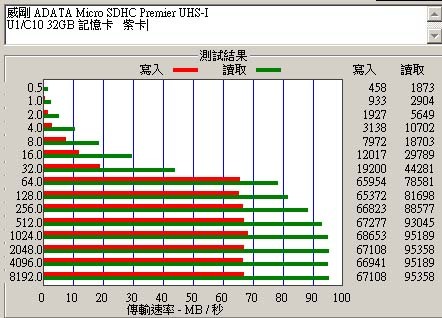 手機隨身聽好用的記億卡