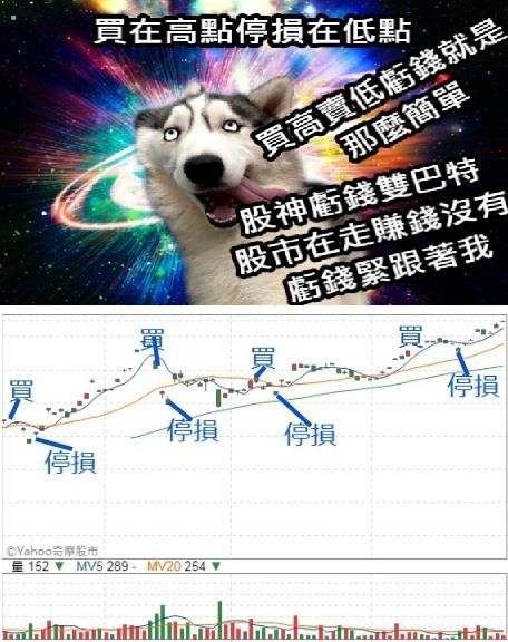 2020年股市勸世文.又是我虧錢的1年.上半年做多虧錢.下半年做空虧錢.多空都虧錢. 我身邊的人都賺錢