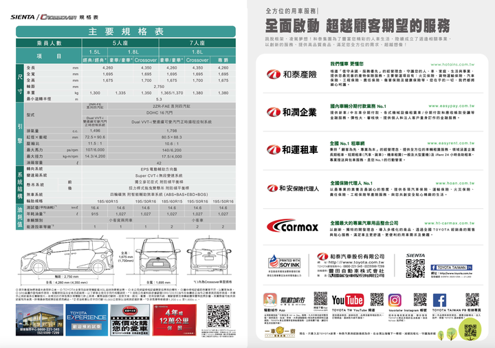 Toyota Sienta改款上市,新增TSS系統、追加Crossover跨界車型