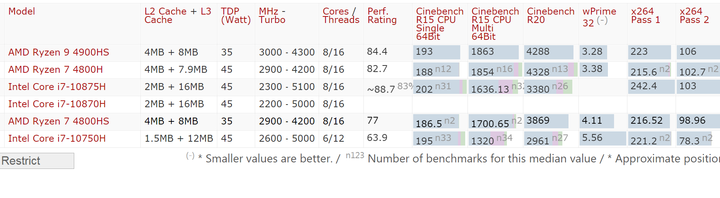 Asus TUF / ROG 推出新版 Core i7-10870H 處理器機型