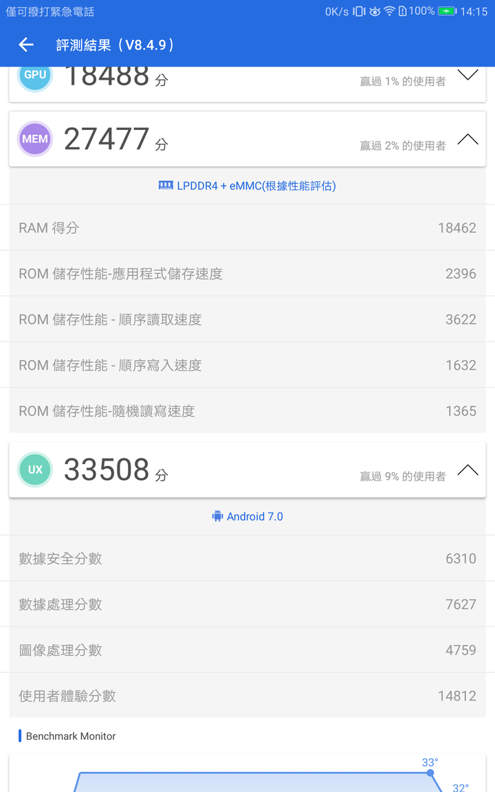 遊戲平板 預算7000