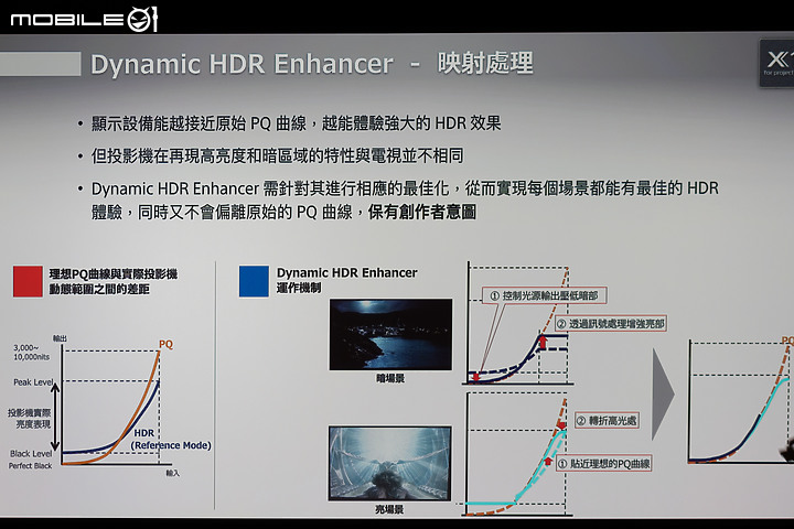 【採訪】Sony家用旗艦投影機VPL-VW790ES/590ES系列 圓山飯店音響展亮相!