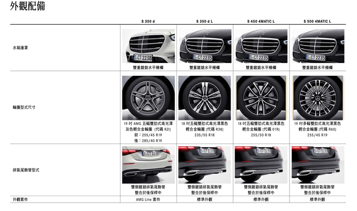Mercedes-Benz 大改款S-Class (W223) 國內預售啟動,四車型編成450萬元起