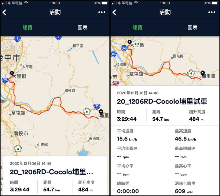 FD806改裝電輔助套件分享