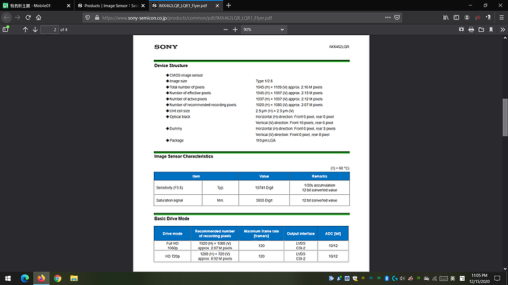 點我看大圖 SONY 1/2.8" 新感光元件 IMX462 Starvis