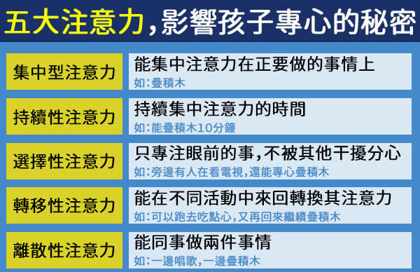孩子老是坐不住！不同年齡專注力訓練法