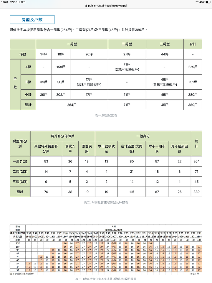 大同區明倫社會住宅