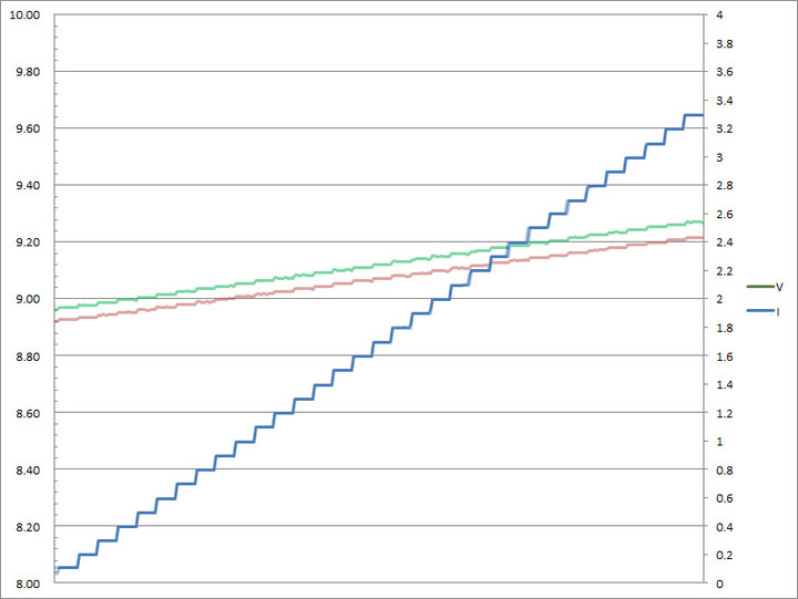 Innergie C6 Duo國際版USB-C萬用雙埠充電器測試