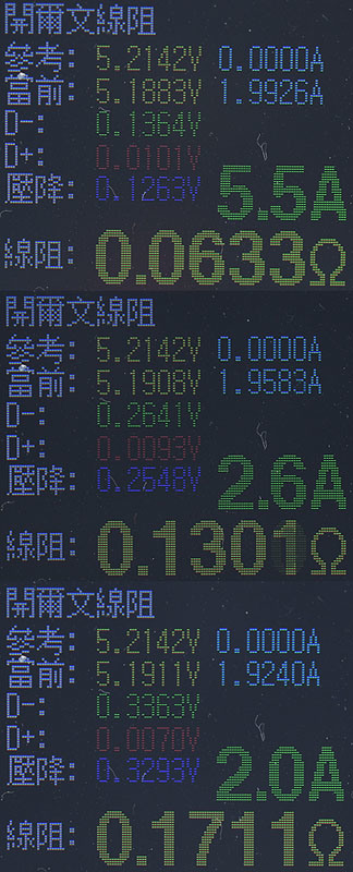 ZENDURE SuperTank Pro 26800mAh行動電源簡測
