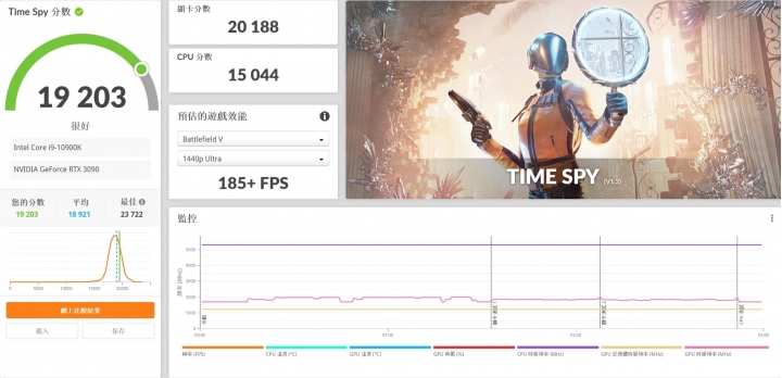 「開箱」RTX3090-24G-EK