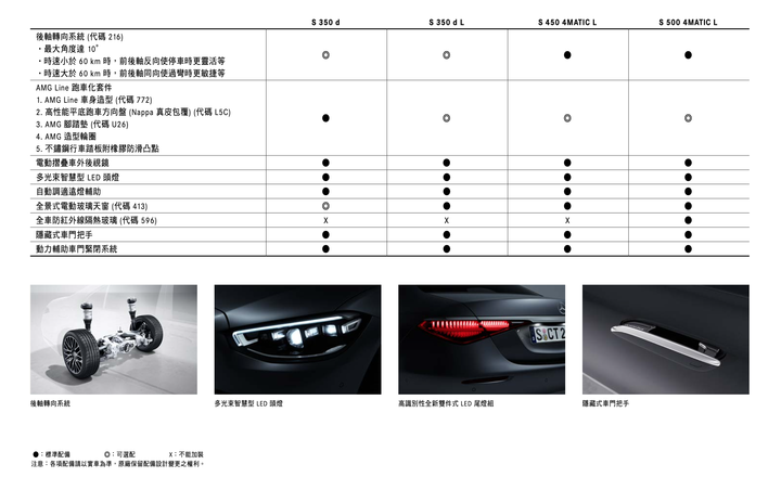 Mercedes-Benz 大改款S-Class (W223) 國內預售啟動,四車型編成450萬元起