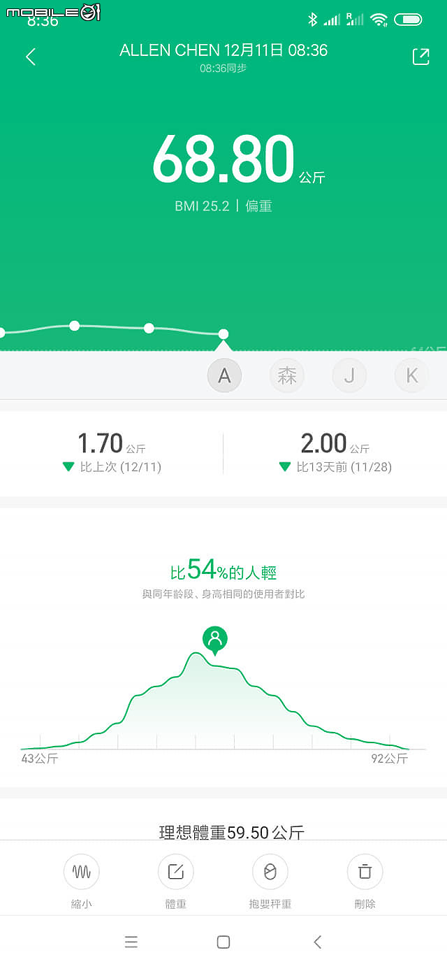 [分享]我的確診第二型糖尿病 改變我的生活作息^^