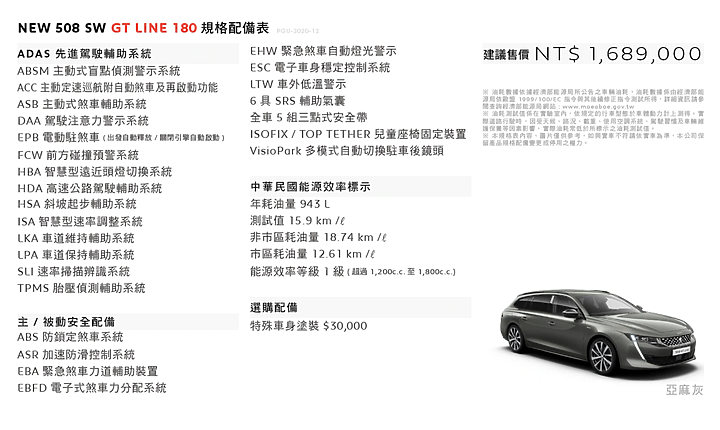 【超帥旅行車來了】Peugeot新一代508 SW價格、配備公佈,雙車型自168.9萬元起!