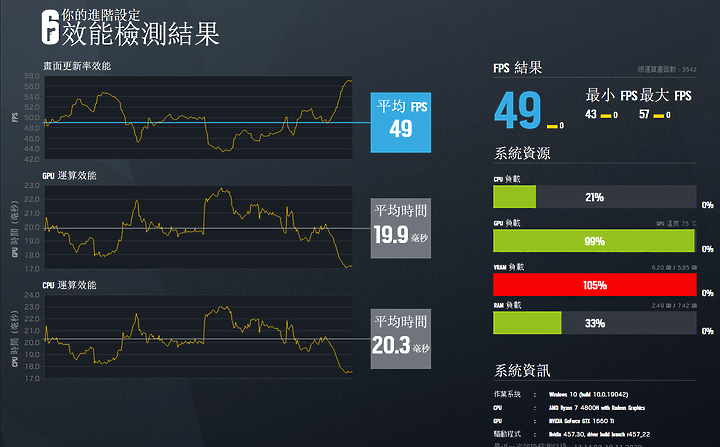 點我看大圖 入手大台的真香筆電 TUF FA706IU (GTX1660Ti版本)