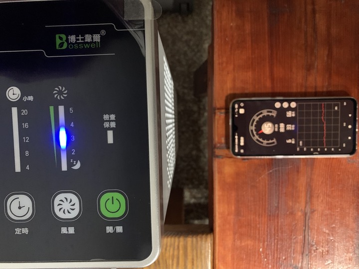 【開箱】博士韋爾Bosswell雙電離式抗敏除菌空氣清淨機